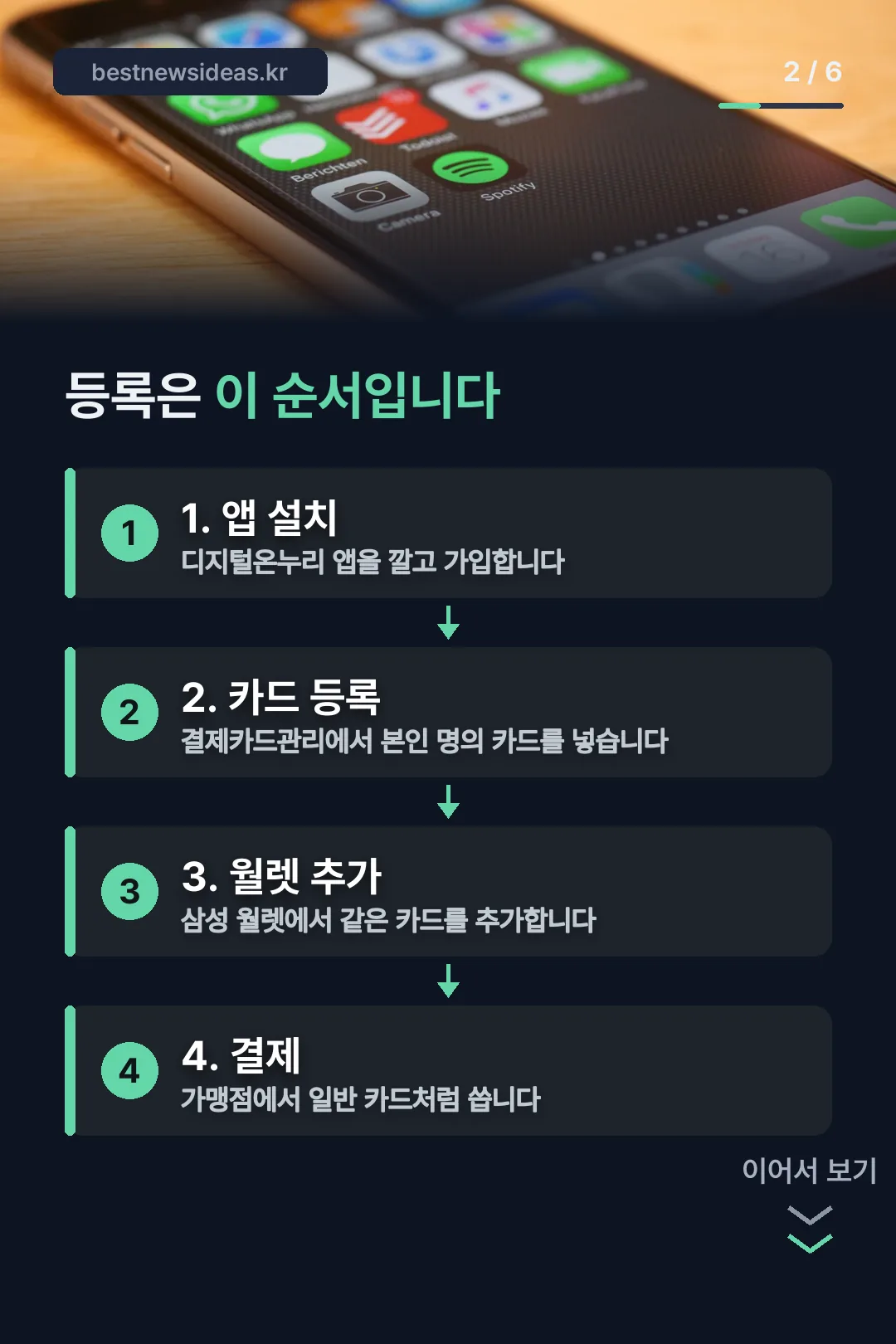 환급 지급 시기와 확인 방법