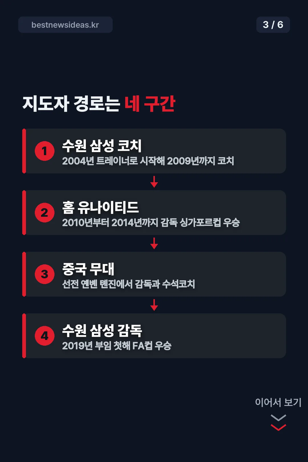 지도자 경로 네 구간