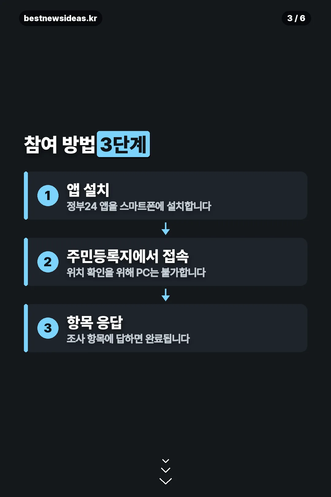 참여 방법 3단계