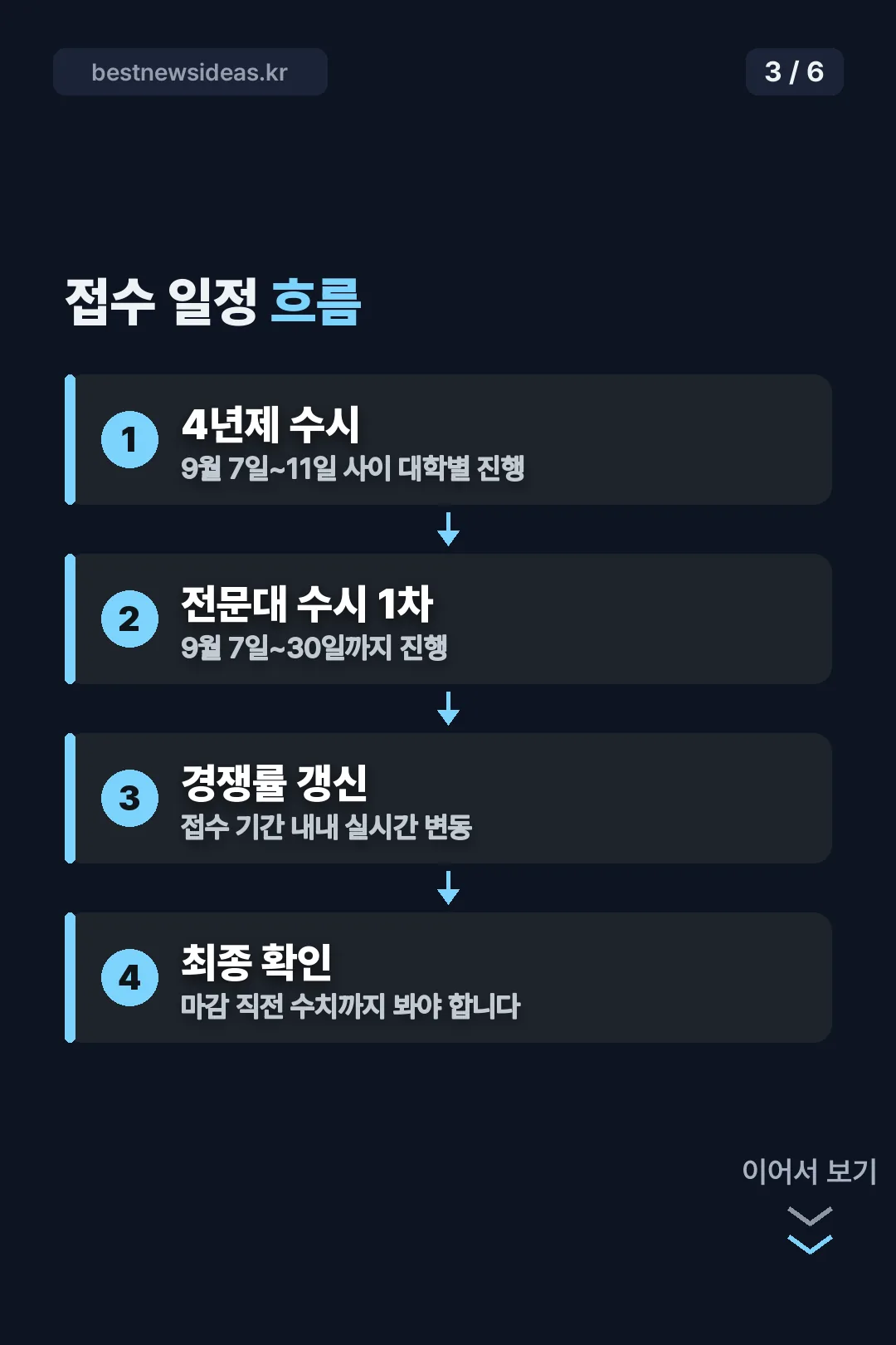 접수 일정 흐름