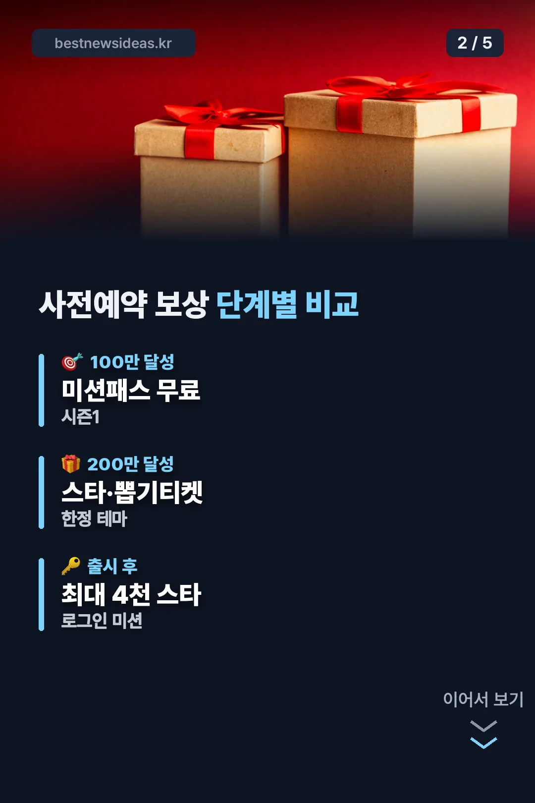 사전예약 보상 단계별 비교