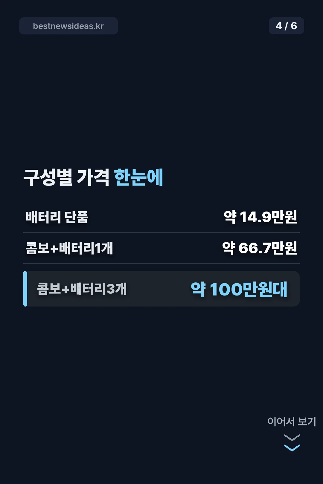 구성별 가격